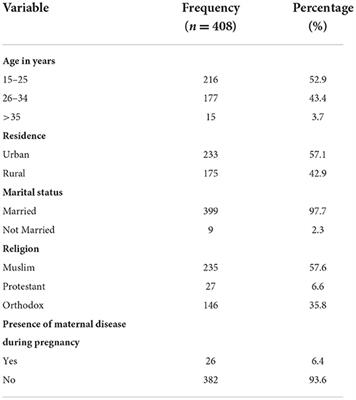 Magnitude of episiotomy practice and associated factors among women who gave birth at Hiwot Fana Specialized University Hospital, Eastern Ethiopia